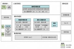 基于IMOS中间件技术的多媒体