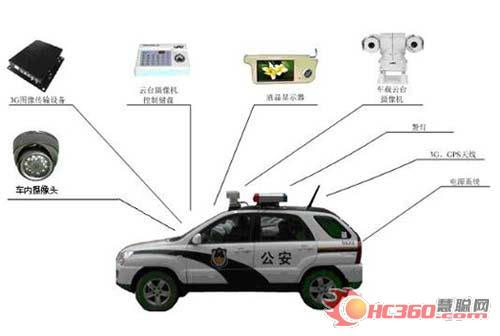 3G网络移动图像监控技术公安行业的应用合肥监控公司