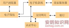 指纹识别技术在网上支付的
