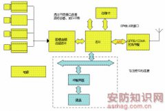 车载监控系统漫谈快马科技