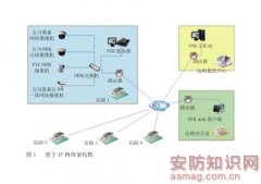 基于IP的连锁珠宝行监控系