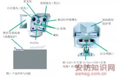 从高像素IP摄像机谈监控系