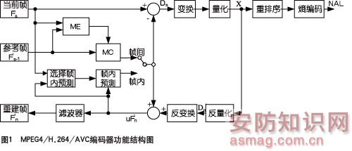 浅谈现行国际标准快马监控安装