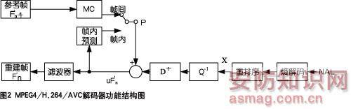 浅谈现行国际标准快马监控安装