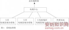 网络视频监控系统在航天场
