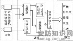 消防监控系统将会更多地采