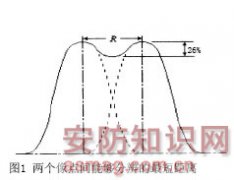 什么是分辨力与分辨率?合肥