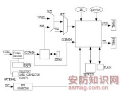 拆机解读：LCD监视器的重要