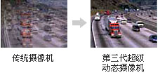 松下监控摄像头