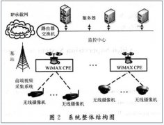 基于WiMAx的武警部队无线视