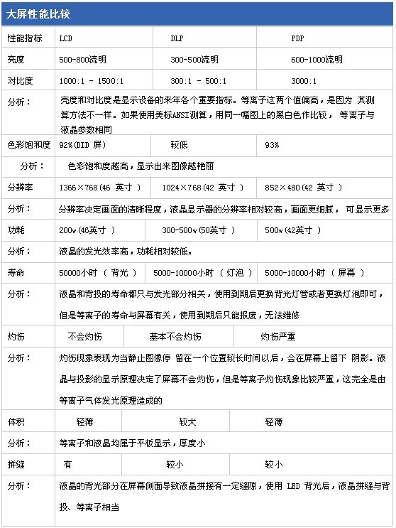 什么是PDP监视器合肥监控安装