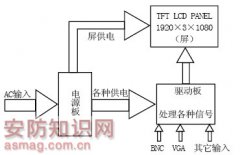 LCD监视器发展评析快马监控