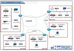 视频通讯监控平台在公安交