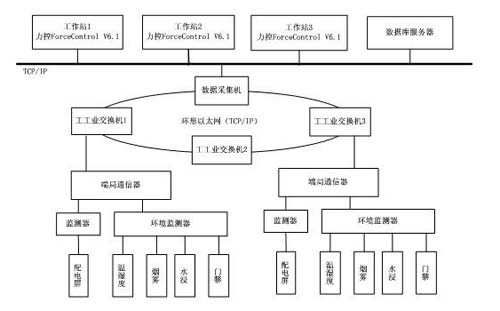 高速公路动力监控系统浅析合肥监控安装