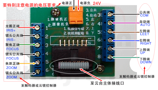 云台的安装方法3