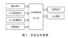 基于EM78P468单片机的电脑监