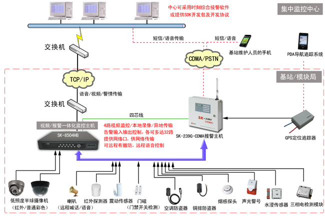 视频监控报警系统解决方案合肥监控公司