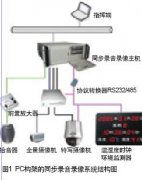 浅谈全程同步录音录像与远