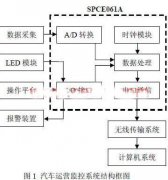 基于SPCE061A控制的汽车运营