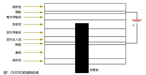 未来监控用平面分布式固态光源合肥监控公司