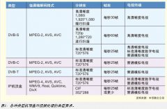 新生代编解码技术促进嵌入