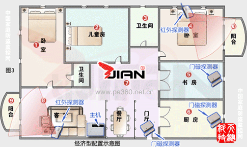 家庭防盗系统示意图3