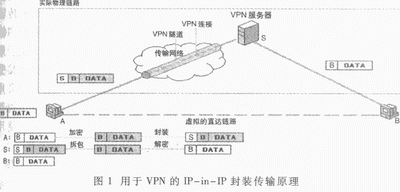 基于VPN的数字视频监控系统
