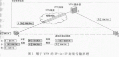 基于VPN的数字视频监控系统