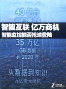 智能互联 亿万美元商机智能