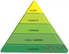 校园安保系统现状及其运维