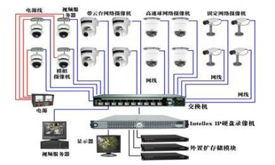 家庭监控系统摄像头监控多少钱该如何选择