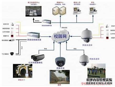 合肥监控层层保护