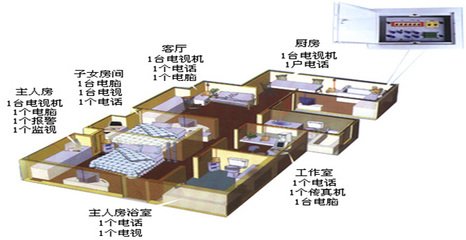 办公楼智能化弱电系统如何设计？需要考虑哪些系统？有什么特点？