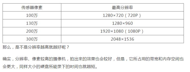 选择一个合适的监控摄像头，你得考虑这几点