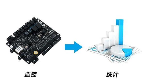 门禁系统如何工作？访问控制方法的五个阶段