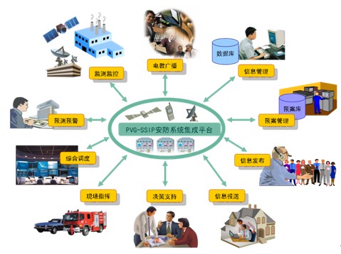 选择安徽摄像机之前要做好