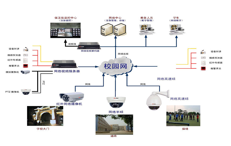 学校监控系统解决方案