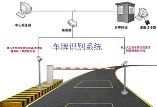 合肥车牌识别系统摄像机